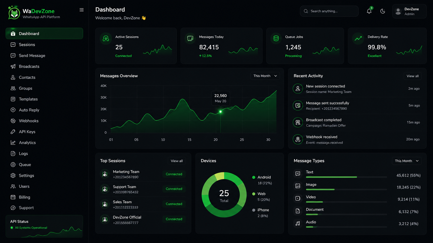 Dashboard